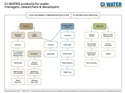 CI-WATER Product Map